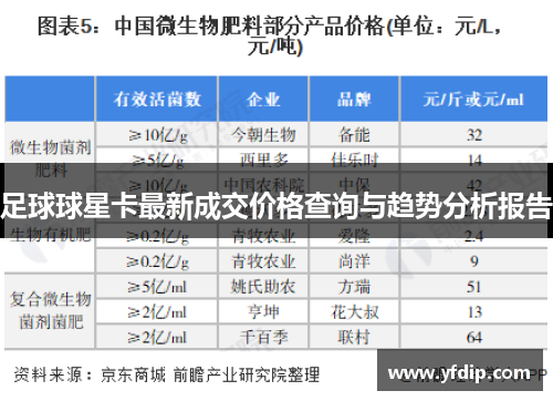 足球球星卡最新成交价格查询与趋势分析报告