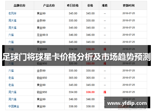足球门将球星卡价格分析及市场趋势预测